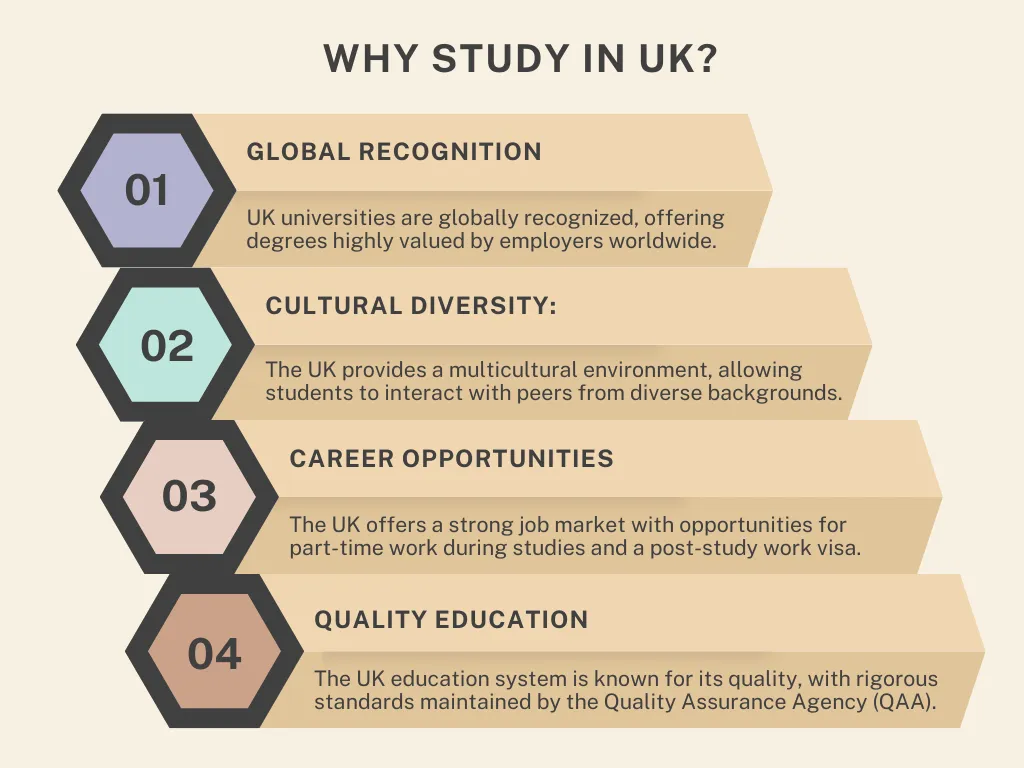 Why Study in the UK?