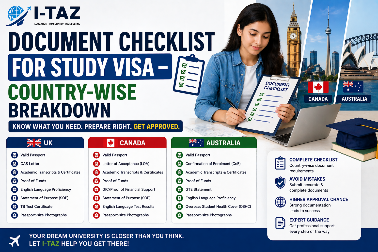 Document Checklist for Study Visa – Country-Wise Breakdown
