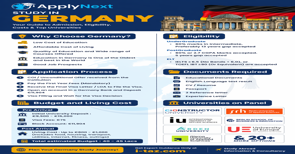Study in Germany with Affordable Education and Bright Future – Apply Now!