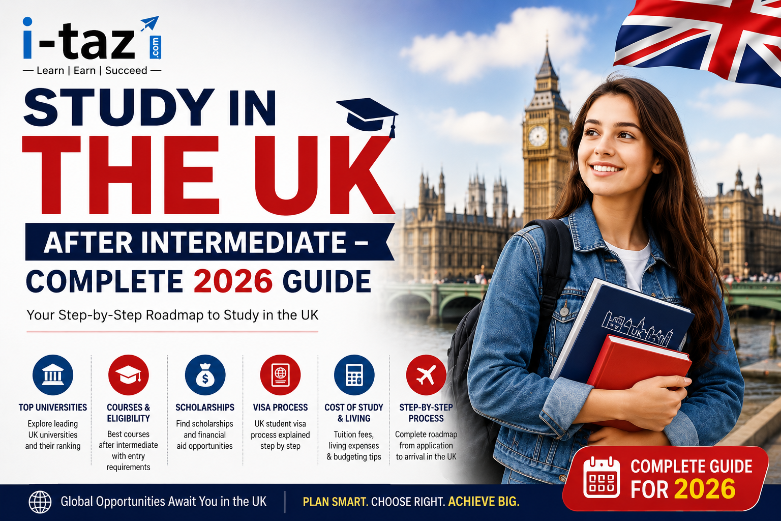 Study in the UK After Intermediate – Complete 2026 Guide